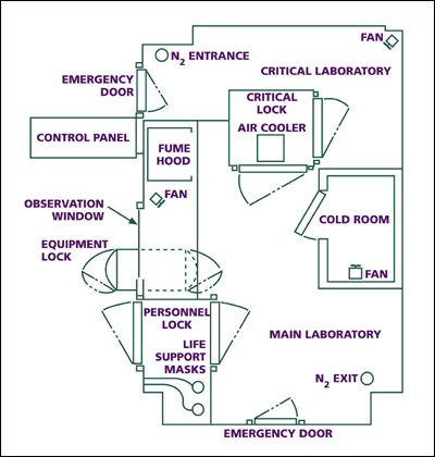 Floor plan of the anaerobic laboratory.