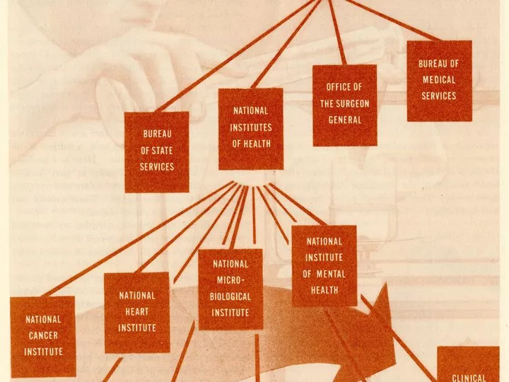 Timeline of NIH Institutes and Centers